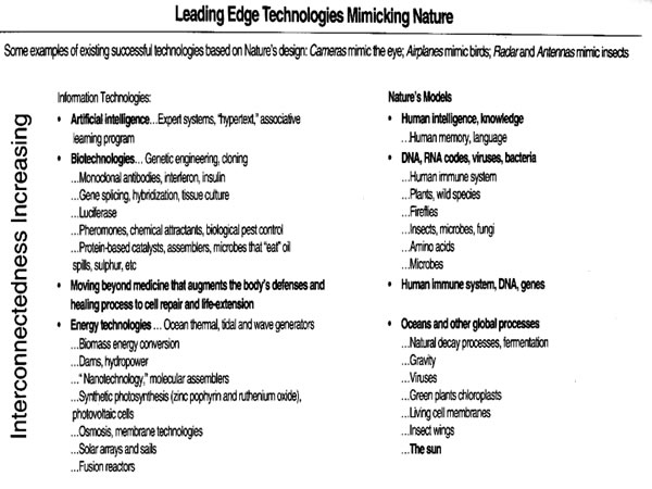 Leading Edge Technologies Mimicking Nature