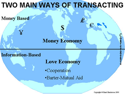 Two Main Ways of Transacting - Money based, Information based